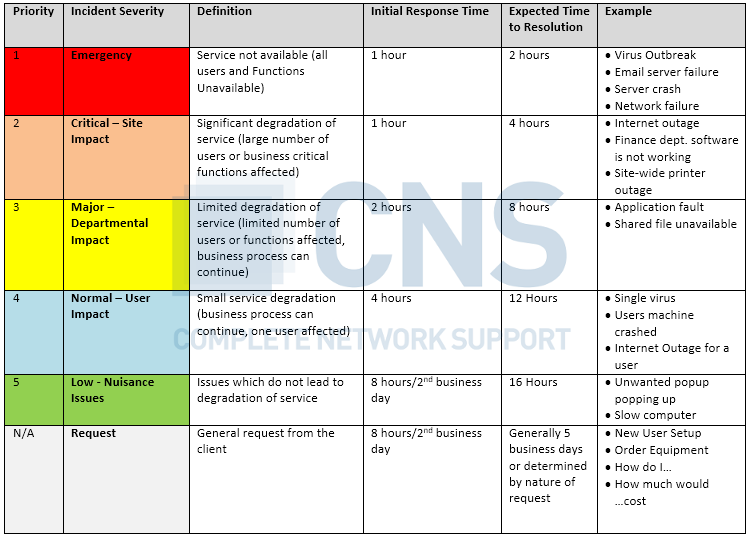 Itil severity itil priority matrix - questmap